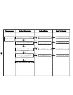 Предварительный просмотр 57 страницы WoongJin AP-1004AH Service Manual