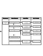 Предварительный просмотр 58 страницы WoongJin AP-1004AH Service Manual