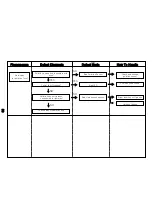 Предварительный просмотр 59 страницы WoongJin AP-1004AH Service Manual