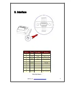 Preview for 13 page of Woosim Systems Inc. PORTI-PC40 Operator'S Manual