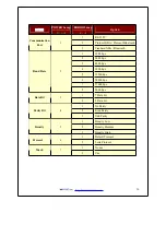 Предварительный просмотр 16 страницы Woosim Systems PORTI-SW40 Operator'S Manual