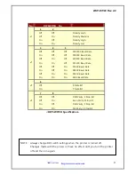 Preview for 15 page of Woosim Systems WSP-DT380 Operator'S Manual