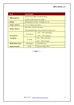 Preview for 10 page of Woosim Systems WSP-R240 Operator'S Manual