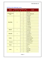 Preview for 18 page of WOOSIM PORTI-SC30 Operating Instructions Manual