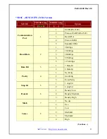 Preview for 21 page of WOOSIM PORTI-SC30 Operating Instructions Manual