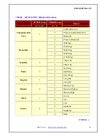 Preview for 23 page of WOOSIM PORTI-SC30 Operating Instructions Manual