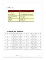 Предварительный просмотр 20 страницы WOOSIM PORTI-SM40 Operator'S Manual