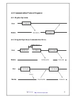 Предварительный просмотр 22 страницы WOOSIM PORTI-SM40 Operator'S Manual