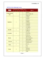 Preview for 17 page of WOOSIM PORTI-W25 Operator'S Manual