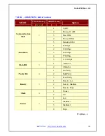 Preview for 20 page of WOOSIM PORTI-W25 Operator'S Manual