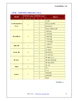 Preview for 22 page of WOOSIM PORTI-W25 Operator'S Manual