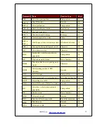 Preview for 32 page of WOOSIM PORTI-W40 Operator'S Manual