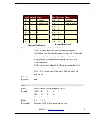 Preview for 42 page of WOOSIM PORTI-W40 Operator'S Manual