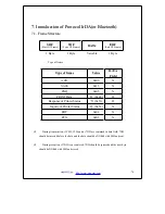 Preview for 76 page of WOOSIM PORTI-W40 Operator'S Manual