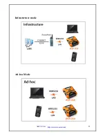 Предварительный просмотр 21 страницы WOOSIM WSP-i350 Operator'S Manual