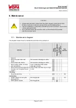 Preview for 21 page of Wopa SA0018 User Manual