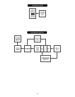 Preview for 28 page of Worcester 24CDi BF Installation And Servicing Instructions