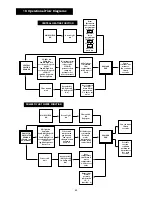 Preview for 29 page of Worcester 24CDi Installation And Servicing Instructions