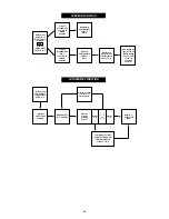 Preview for 30 page of Worcester 24CDi Installation And Servicing Instructions