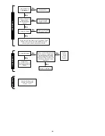 Preview for 32 page of Worcester 24CDi Installation And Servicing Instructions