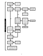 Preview for 35 page of Worcester 24CDi Installation And Servicing Instructions