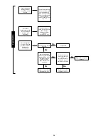 Preview for 38 page of Worcester 24CDi Installation And Servicing Instructions