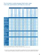 Preview for 29 page of Worcester 32CDi Compact series Technical And Speci?Cation Information