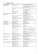 Preview for 29 page of Worcester 47 311 43 Installation And Service Instructions Manual