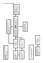 Preview for 30 page of Worcester 47 311 43 Installation And Service Instructions Manual