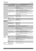 Preview for 25 page of Worcester 7735600658 Installation And Maintenance Instructions Manual