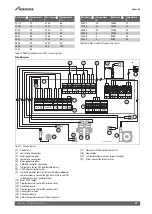 Preview for 29 page of Worcester 7735600658 Installation And Maintenance Instructions Manual