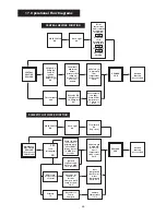 Preview for 30 page of Worcester C1 Installation And Servicing Instructions