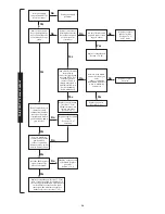 Preview for 36 page of Worcester C1 Installation And Servicing Instructions