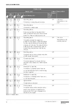 Preview for 72 page of Worcester GB162-100 Installation And Servicing Instruction