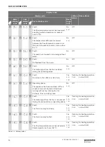 Preview for 74 page of Worcester GB162-100 Installation And Servicing Instruction