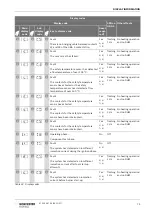 Preview for 75 page of Worcester GB162-100 Installation And Servicing Instruction