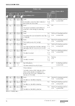 Preview for 76 page of Worcester GB162-100 Installation And Servicing Instruction