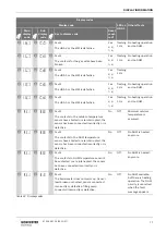 Preview for 77 page of Worcester GB162-100 Installation And Servicing Instruction