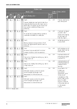 Preview for 78 page of Worcester GB162-100 Installation And Servicing Instruction