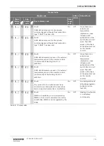 Preview for 79 page of Worcester GB162-100 Installation And Servicing Instruction