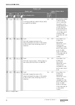 Preview for 80 page of Worcester GB162-100 Installation And Servicing Instruction