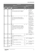 Preview for 81 page of Worcester GB162-100 Installation And Servicing Instruction