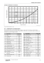 Preview for 85 page of Worcester GB162-100 Installation And Servicing Instruction