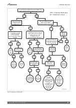 Предварительный просмотр 81 страницы Worcester GR4700iW C Installation And Maintenance Instructions Manual