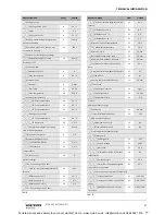 Preview for 47 page of Worcester Greensource 6 Installation Manual