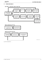 Preview for 53 page of Worcester Greenstar 12i System ErP Installation, Commissioning And Servicing Instructions