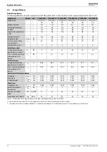 Preview for 10 page of Worcester Greenstar 15i System ErP Installation, Commissioning And Servicing Instructions