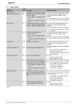 Preview for 65 page of Worcester Greenstar 15i System ErP Installation, Commissioning And Servicing Instructions