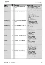 Preview for 67 page of Worcester Greenstar 15i System ErP Installation, Commissioning And Servicing Instructions