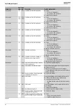 Preview for 68 page of Worcester Greenstar 15i System ErP Installation, Commissioning And Servicing Instructions